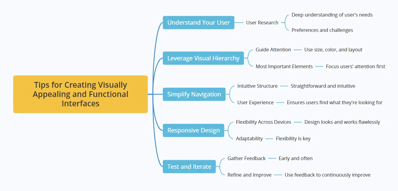Best Practices for UI Design