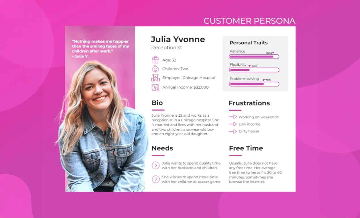 user personas