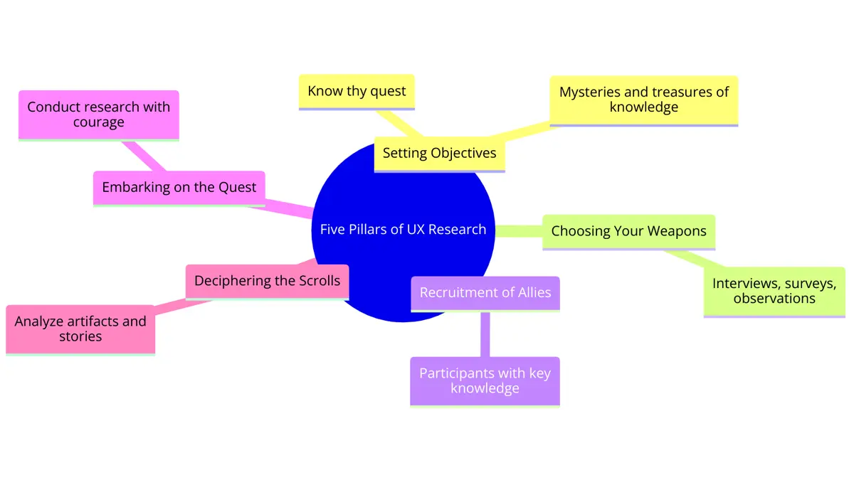 User Research