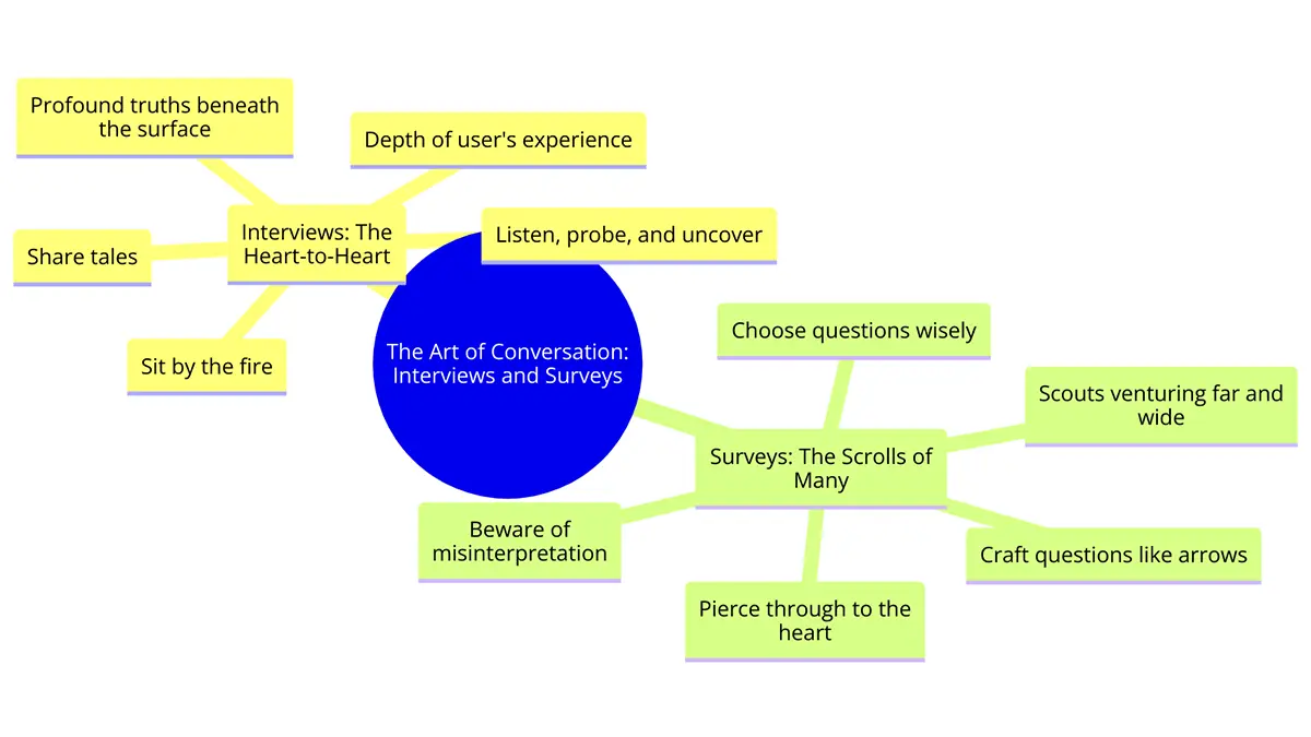 User Research