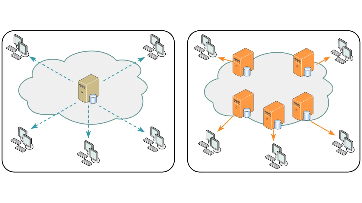 Single server (left) versus Content Delivery Network (CDN) (right)