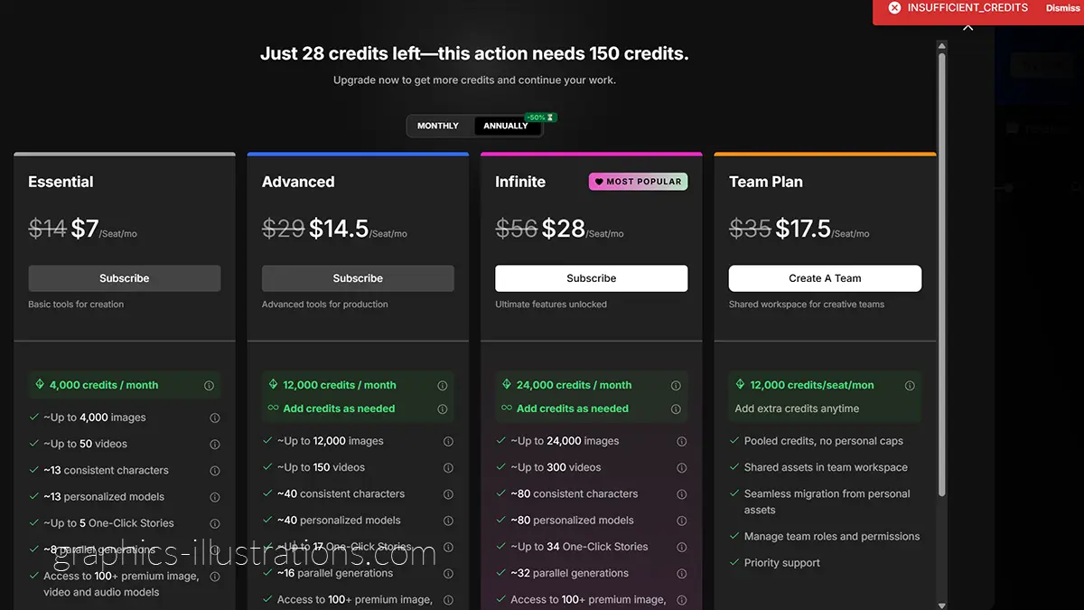 OpenArt.ai pricing plans showing monthly subscriptions and credit limits