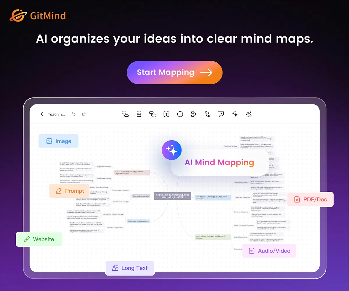 GitMind AI mind mapping tool organizing ideas into clear visual maps from text images PDF audio and websites