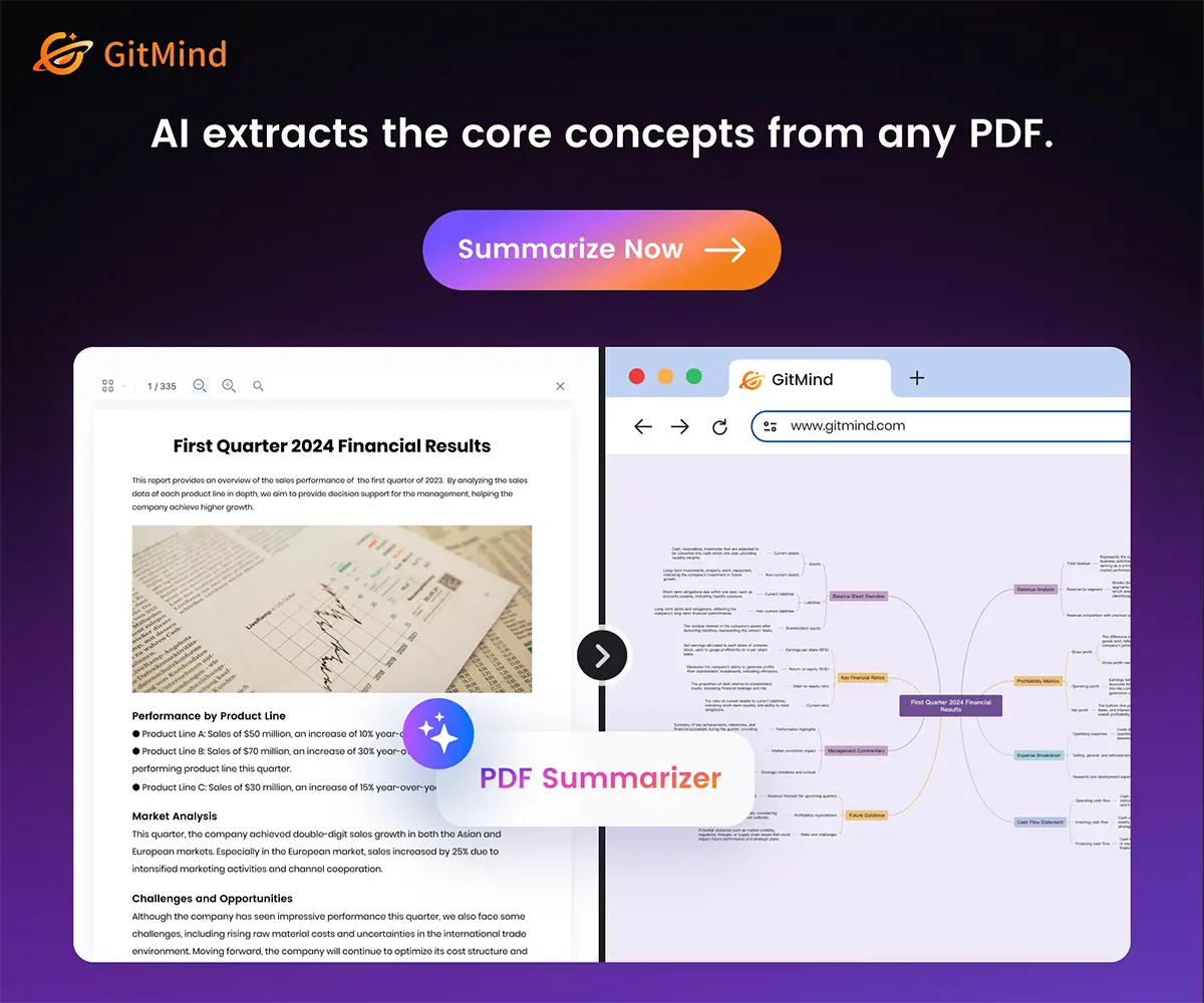 GitMind PDF summarizer extracting key concepts from a PDF document into a visual mind map